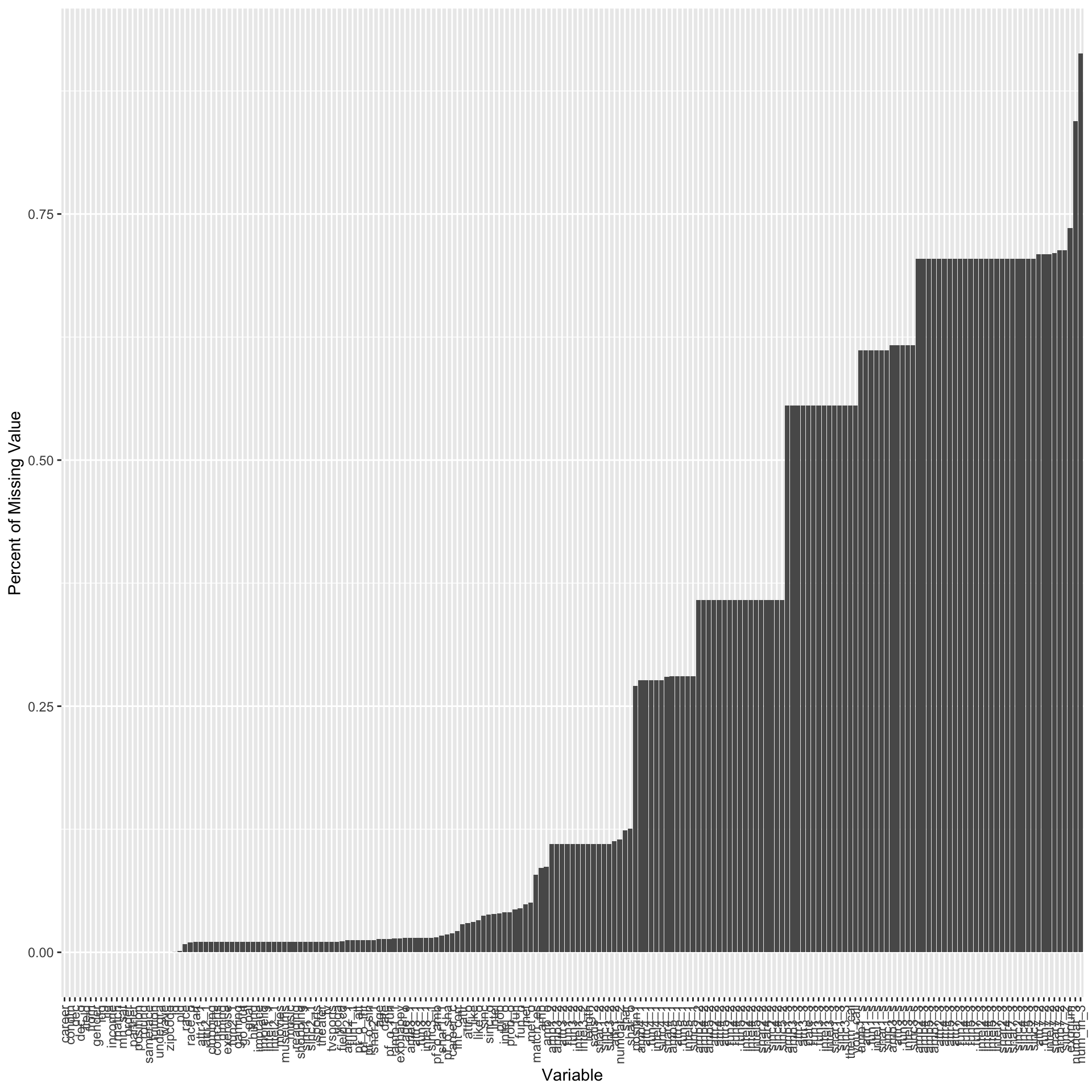 Chapter 4 Missing values | SpeedDating Analysis